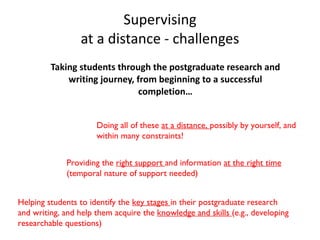 Postgraduate supervision at a distance | PPT