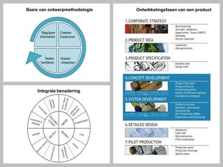 Basis van ontwerpmethodologie   Ontwikkelingsfasen van een product




    Integrale benadering
 