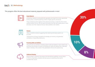 32 | Methodology
30%
10%
8%
Study Material
All teaching material is produced by the specialists who teach the course, specifically
for the course, so that the teaching content is highly specific and precise.
These contents are then applied to the audiovisual format, to create the TECH online
working method. All this, with the latest techniques that offer high quality pieces in each
and every one of the materials that are made available to the student.
Additional Reading
Recent articles, consensus documents and international guidelines, among others.
In TECH's virtual library, students will have access to everything they need to
complete their course.
Practising Skills and Abilities
They will carry out activities to develop specific skills and abilities in each subject area.
Exercises and activities to acquire and develop the skills and abilities that a specialist
needs to develop in the context of the globalization that we are experiencing.
Classes
There is scientific evidence suggesting that observing third-party experts can
be useful.
Learning from an Expert strengthens knowledge and memory, and generates
confidence in future difficult decisions.
This program offers the best educational material, prepared with professionals in mind:
 