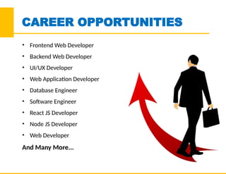 Post Graduate Certification Program in MERN Stack – Advanced Full Stack ...
