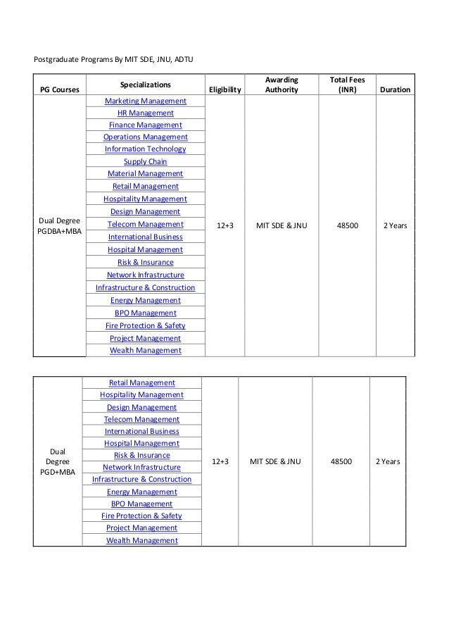 Post Graduate Programs by MIT Pune