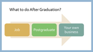 What to do After Graduation?
Job Postgraduate
Your own
business
 