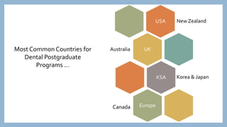 USA New Zealand
UKAustralia
KSA Korea & Japan
Europe
Most Common Countries for
Dental Postgraduate
Programs …
Canada
 