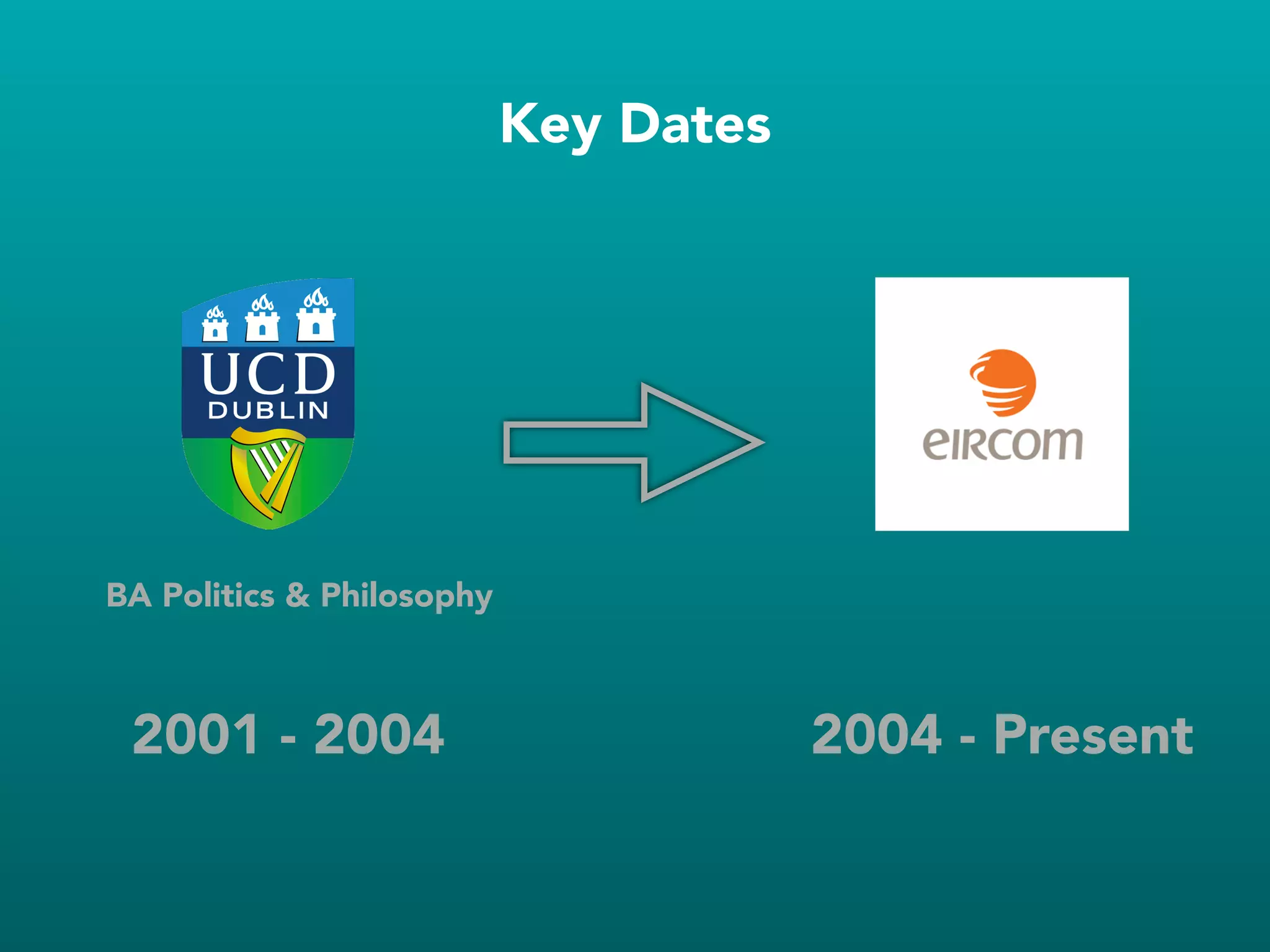 Key Dates
2001 - 2004 2004 - Present
BA Politics & Philosophy
 