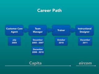 Customer Care
Agent
Team
Manager
Trainer
Instructional
Designer
July
2004
December
2005 - 2007
October
2010
December
2011
Career Path
December
2008 - 2010
Capita eircom
 