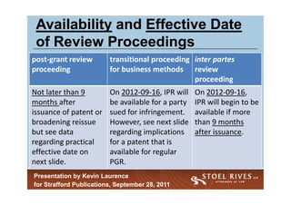 Availability and Effective Date
 of Review Proceedings
post-grant review        transitional proceeding inter partes
proceeding               for business methods review
                                                 proceeding
Not later than 9         On 2012-09-16, IPR will    On 2012-09-16,
months after             be available for a party   IPR will begin to be
issuance of patent or    sued for infringement.     available if more
broadening reissue       However, see next slide    than 9 months
but see data             regarding implications     after issuance.
regarding practical      for a patent that is
effective date on        available for regular
next slide.              PGR.                                        10


Presentation by Kevin Laurence
for Strafford Publications, September 28, 2011
 
