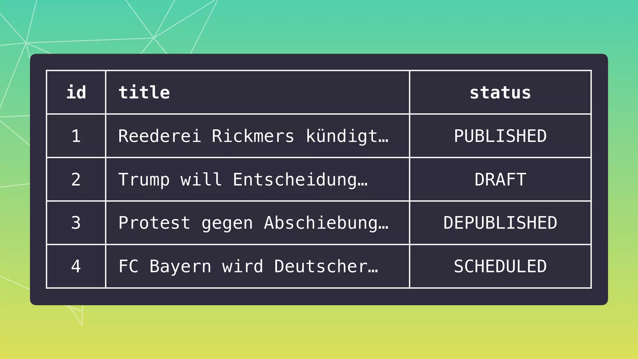 id title status
1 Reederei Rickmers kündigt… PUBLISHED
2 Trump will Entscheidung… DRAFT
3 Protest gegen Abschiebung… DEPUBLISHED
4 FC Bayern wird Deutscher… SCHEDULED
 