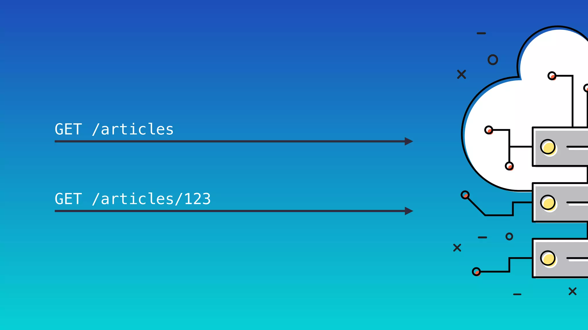 GET /articles
GET /articles/123
 