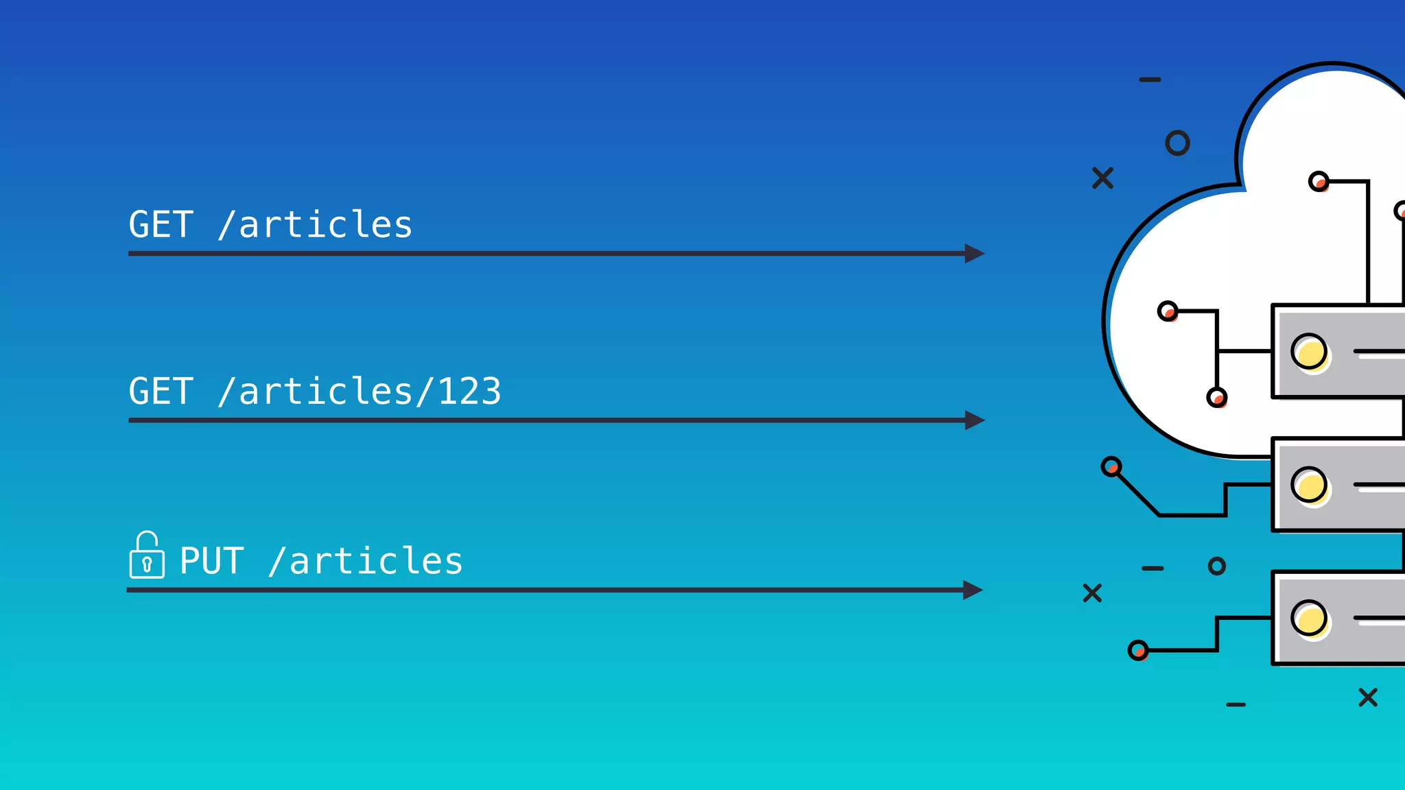 GET /articles
GET /articles/123
PUT /articles
 