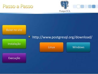 Baixe no site

                http://www.postgresql.org/download/
 Instalação
                         Linux         Windows


 Execução
 