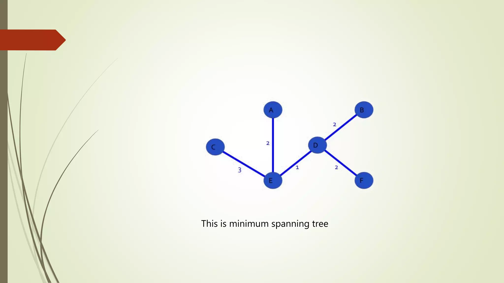 This is minimum spanning tree
 