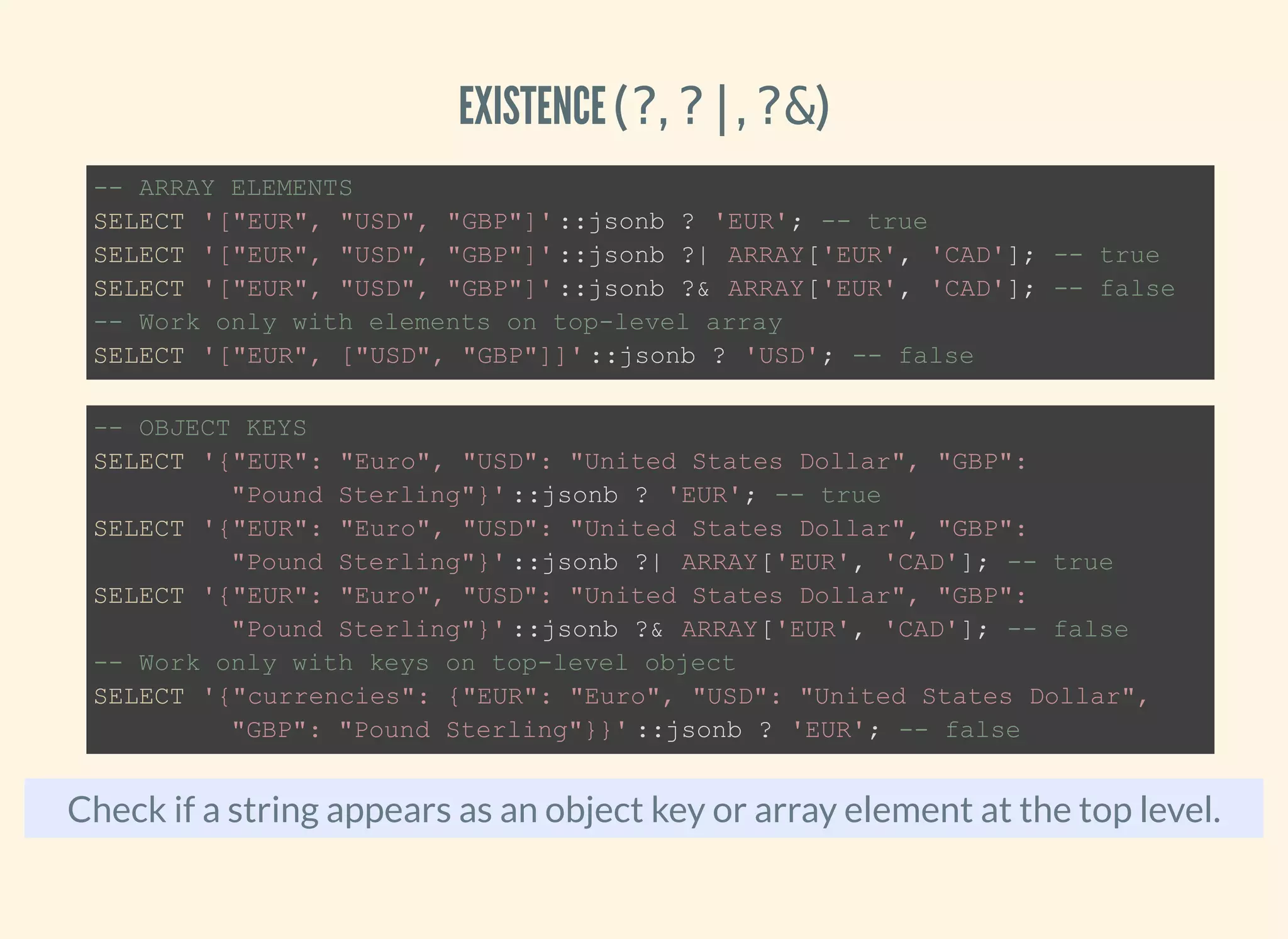 EXISTENCE (?, ?|, ?&)
Check if a string appears as an object key or array element at the top level.
-- ARRAY ELEMENTS
SELECT '["EUR", "USD", "GBP"]'::jsonb ? 'EUR'; -- true
SELECT '["EUR", "USD", "GBP"]'::jsonb ?| ARRAY['EUR', 'CAD']; -- true
SELECT '["EUR", "USD", "GBP"]'::jsonb ?& ARRAY['EUR', 'CAD']; -- false
-- Work only with elements on top-level array
SELECT '["EUR", ["USD", "GBP"]]' ::jsonb ? 'USD'; -- false
-- OBJECT KEYS
SELECT '{"EUR": "Euro", "USD": "United States Dollar", "GBP":
"Pound Sterling"}' ::jsonb ? 'EUR'; -- true
SELECT '{"EUR": "Euro", "USD": "United States Dollar", "GBP":
"Pound Sterling"}' ::jsonb ?| ARRAY['EUR', 'CAD']; -- true
SELECT '{"EUR": "Euro", "USD": "United States Dollar", "GBP":
"Pound Sterling"}' ::jsonb ?& ARRAY['EUR', 'CAD']; -- false
-- Work only with keys on top-level object
SELECT '{"currencies": {"EUR": "Euro", "USD": "United States Dollar",
"GBP": "Pound Sterling"}}' ::jsonb ? 'EUR'; -- false
 
