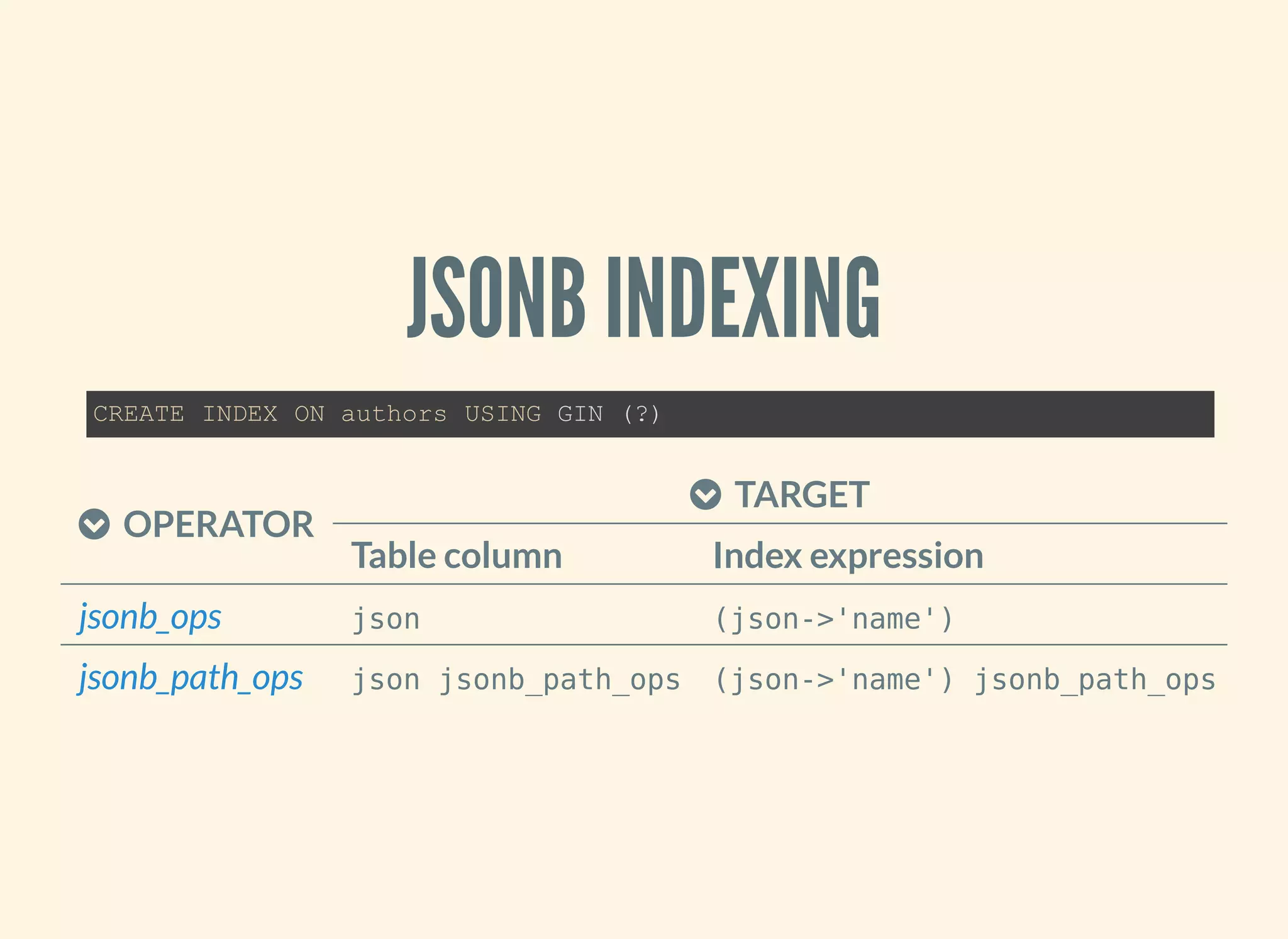 JSONB INDEXING
 OPERATOR
 TARGET
Table column Index expression
json (json->'name')
json jsonb_path_ops (json->'name') jsonb_path_ops
CREATE INDEX ON authors USING GIN (?)
jsonb_ops
jsonb_path_ops
 