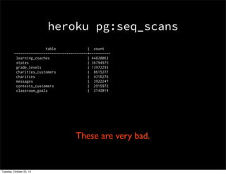heroku pg:seq_scans
table
| count
-----------------------------------+---------learning_coaches
| 44820063
states
| 36794975
grade_levels
| 13972293
charities_customers
| 8615277
charities
| 4316276
messages
| 3922247
contests_customers
| 2915972
classroom_goals
| 2142014

These are very bad.

Tuesday, October 22, 13

 