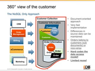 360° view of the customer 
The NoSQL Only Approach 
Customer Collection • Document-oriented 
Customer Information 
CRM 
CRM 
Order 
Order 
Management 
Management 
Billing 
eCommerce 
Marketing 
Marketing 
Marketing 
Customer 
Customer 
Customer 
© 2014 EnterpriseDB Corporation. All rights reserved. 28 
Custo 
mer 
Order Information 
Order 
Order Order 
Order 
approach 
• Very fast 
implementation 
• Differences in 
source data can be 
maintained 
• Orders belong to 
customers (sub 
documents) or 
vice-versa 
• Hard codes the 
data access 
model! 
• Limited reuse! 
 