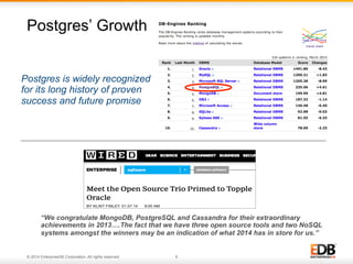 Postgres’ Growth 
Postgres is widely recognized 
for its long history of proven 
success and future promise 
“We congratulate MongoDB, PostgreSQL and Cassandra for their extraordinary 
achievements in 2013….The fact that we have three open source tools and two NoSQL 
systems amongst the winners may be an indication of what 2014 has in store for us.” 
© 2014 EnterpriseDB Corporation. All rights reserved. 6 
 