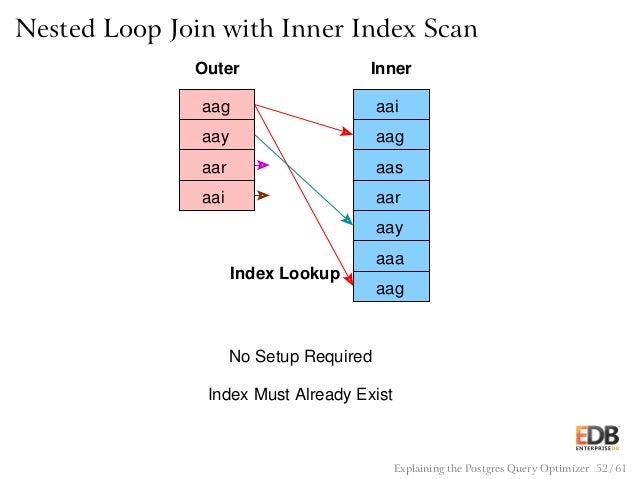 postgres query plan postgres query plan