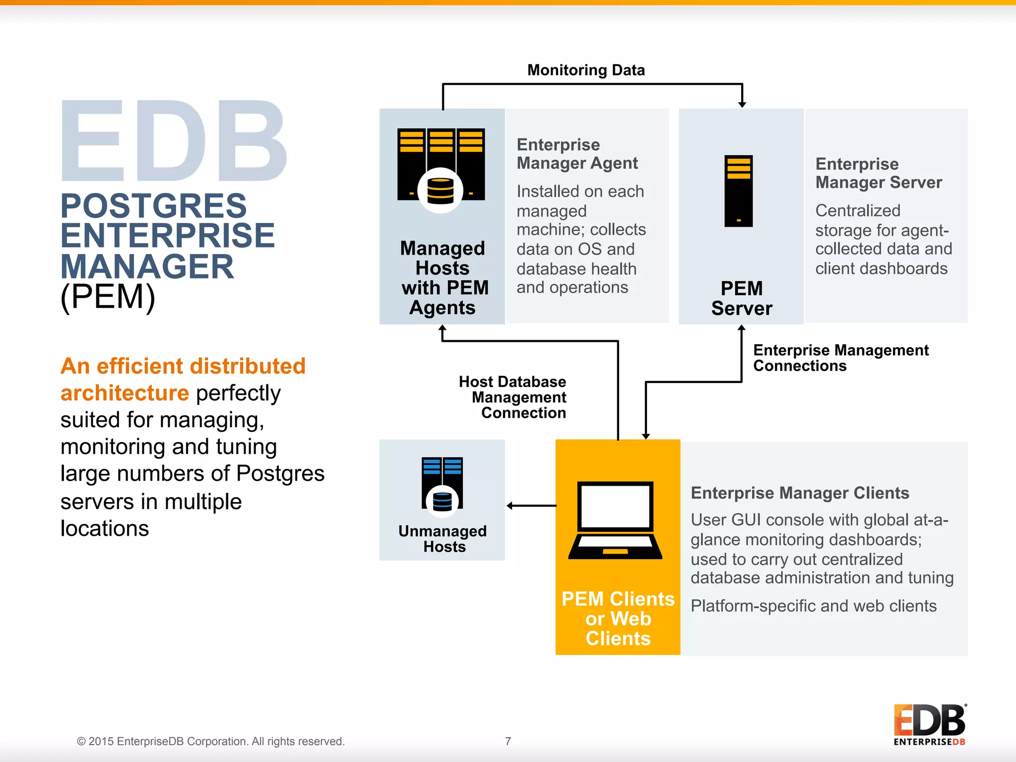 © 2015 EnterpriseDB Corporation. All rights reserved. 7 Unmanaged Hosts An efficient distributed architecture perfectly suited for managing, monitoring and tuning large numbers of Postgres servers in multiple locations Monitoring Data Enterprise Management Connections PEM Clients or Web Clients Managed Hosts with PEM Agents Enterprise Manager Agent Installed on each managed machine; collects data on OS and database health and operations PEM Server Enterprise Manager Server Centralized storage for agent- collected data and client dashboards Host Database Management Connection Enterprise Manager Clients User GUI console with global at-a- glance monitoring dashboards; used to carry out centralized database administration and tuning Platform-specific and web clients POSTGRES ENTERPRISE MANAGER (PEM) EDB 