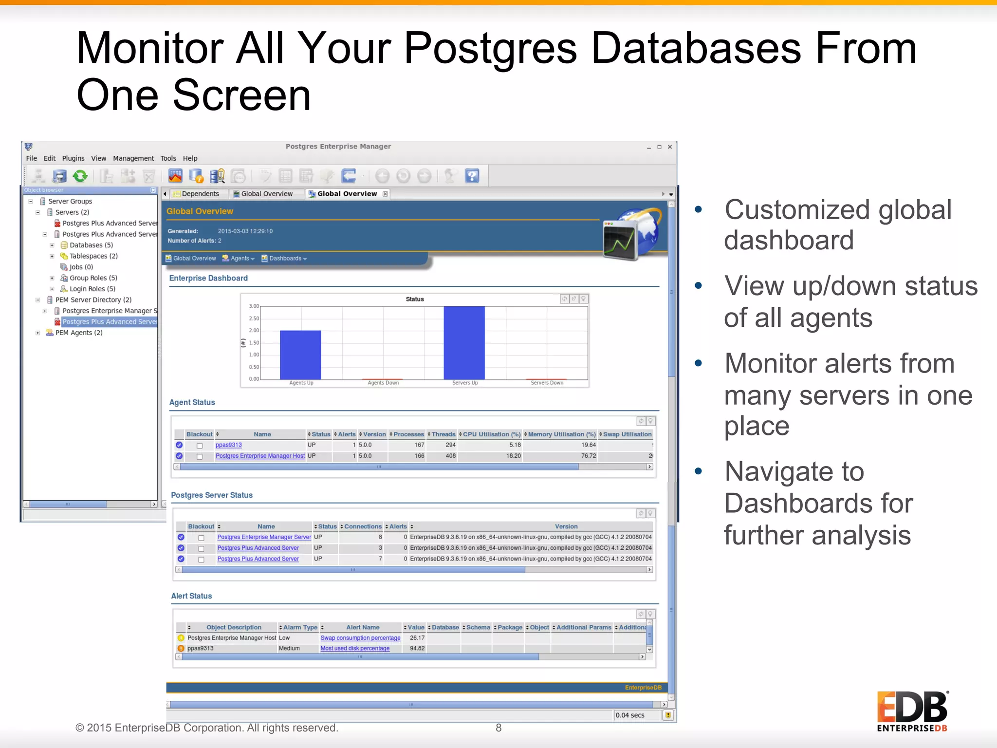 © 2015 EnterpriseDB Corporation. All rights reserved. 8 Monitor All Your Postgres Databases From One Screen •  Customized global dashboard •  View up/down status of all agents •  Monitor alerts from many servers in one place •  Navigate to Dashboards for further analysis 