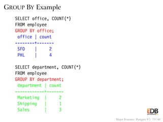 GROUP BY Example
SELECT office, COUNT(*)
FROM employee
GROUP BY office;
office | count
--------+-------
SFO | 2
PHL | 4
SELECT department, COUNT(*)
FROM employee
GROUP BY department;
department | count
------------+-------
Marketing | 2
Shipping | 1
Sales | 3
Major Features: Postgres 9.5 19 / 40
 