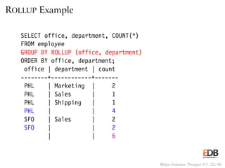 ROLLUP Example
SELECT office, department, COUNT(*)
FROM employee
GROUP BY ROLLUP (office, department)
ORDER BY office, department;
office | department | count
--------+------------+-------
PHL | Marketing | 2
PHL | Sales | 1
PHL | Shipping | 1
PHL | | 4
SFO | Sales | 2
SFO | | 2
| | 6
Major Features: Postgres 9.5 22 / 40
 