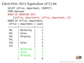 GROUPING SETS Equivalent of CUBE
SELECT office, department, COUNT(*)
FROM employee
GROUP BY GROUPING SETS
((office, department), office, department, ())
ORDER BY office, department;
office | department | count
--------+------------+-------
PHL | Marketing | 2
PHL | Sales | 1
PHL | Shipping | 1
PHL | | 4
SFO | Sales | 2
SFO | | 2
| Marketing | 2
| Sales | 3
| Shipping | 1
| | 6
Major Features: Postgres 9.5 24 / 40
 