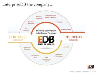 EnterpriseDB the company…
Major Features: Postgres 9.5 5 / 40
 