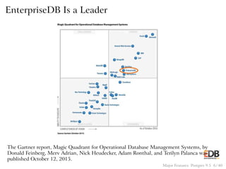 EnterpriseDB Is a Leader
The Gartner report, Magic Quadrant for Operational Database Management Systems, by
Donald Feinberg, Merv Adrian, Nick Heudecker, Adam Ronthal, and Terilyn Palanca was
published October 12, 2015.
Major Features: Postgres 9.5 6 / 40
 