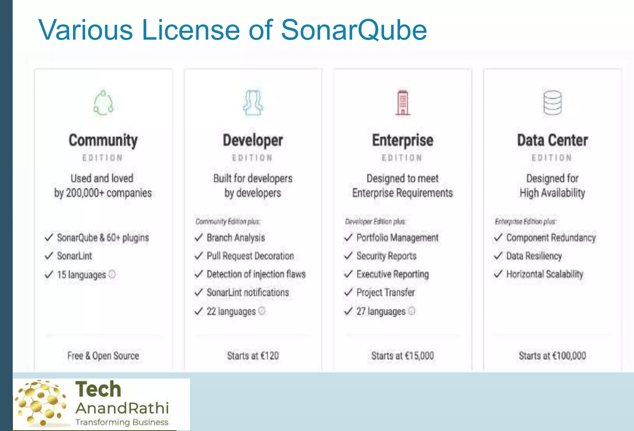 Various License of SonarQube
 