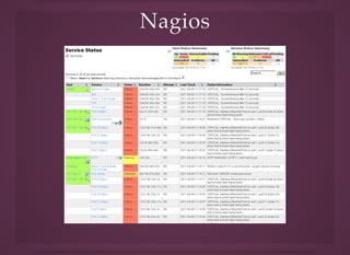 NagiosNagios
 