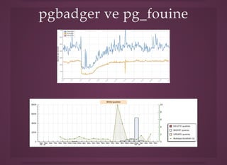 pgbadger ve pg_fouinepgbadger ve pg_fouine
 