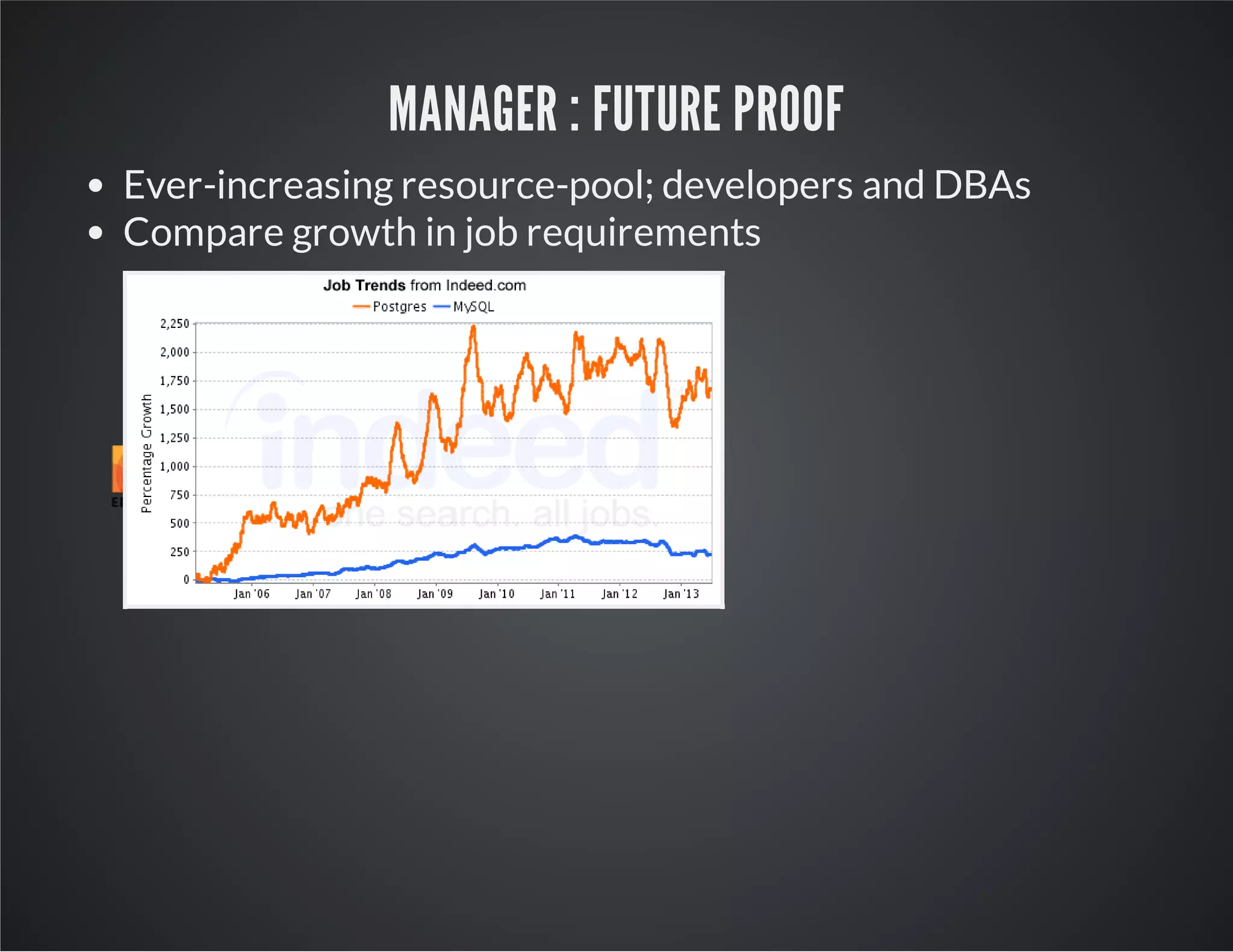 MANAGER : FUTURE PROOF Ever-increasing resource-pool; developers and DBAs Compare growth in job requirements 