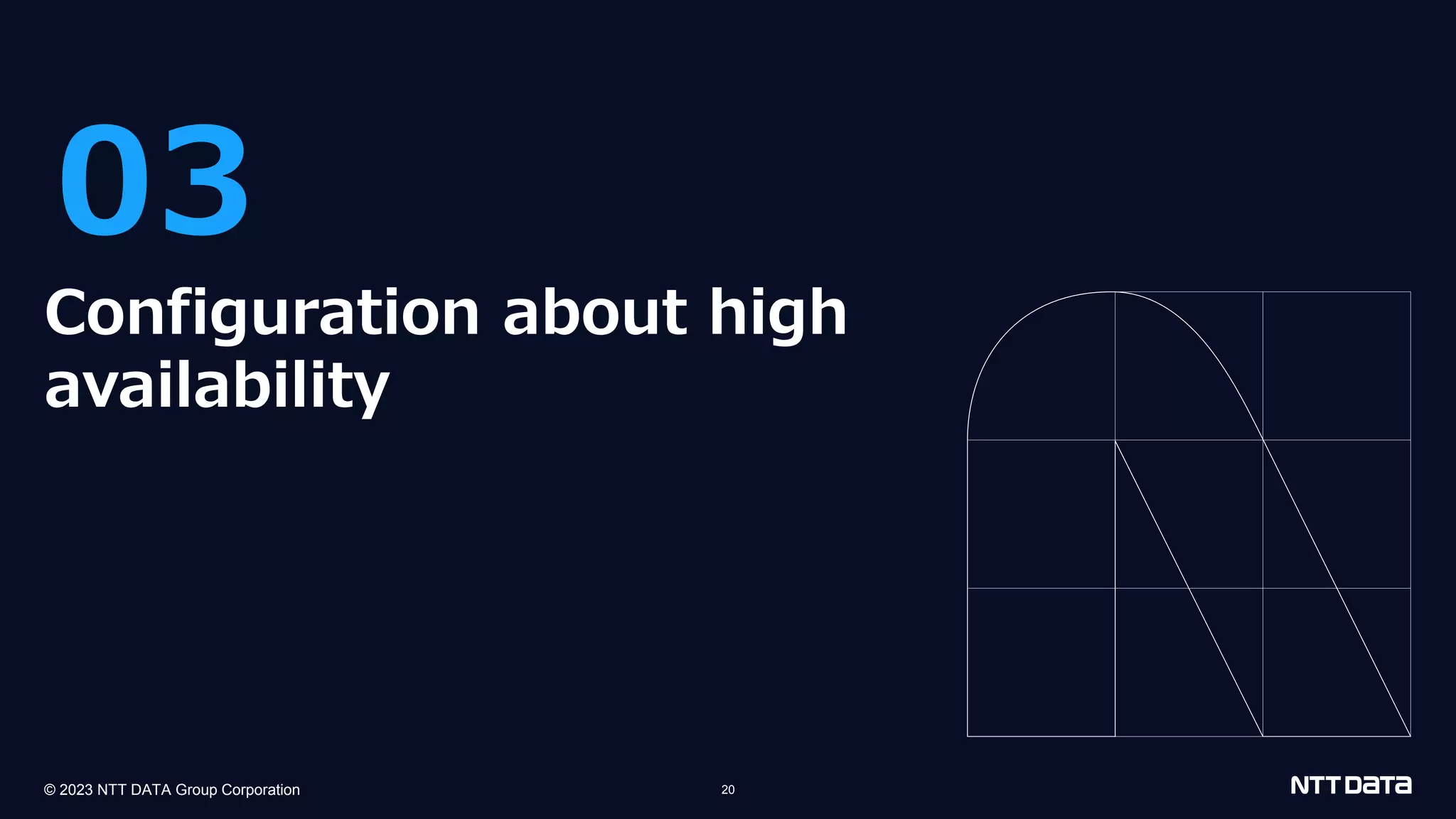 © 2023 NTT DATA Group Corporation 20 03 Configuration about high availability 