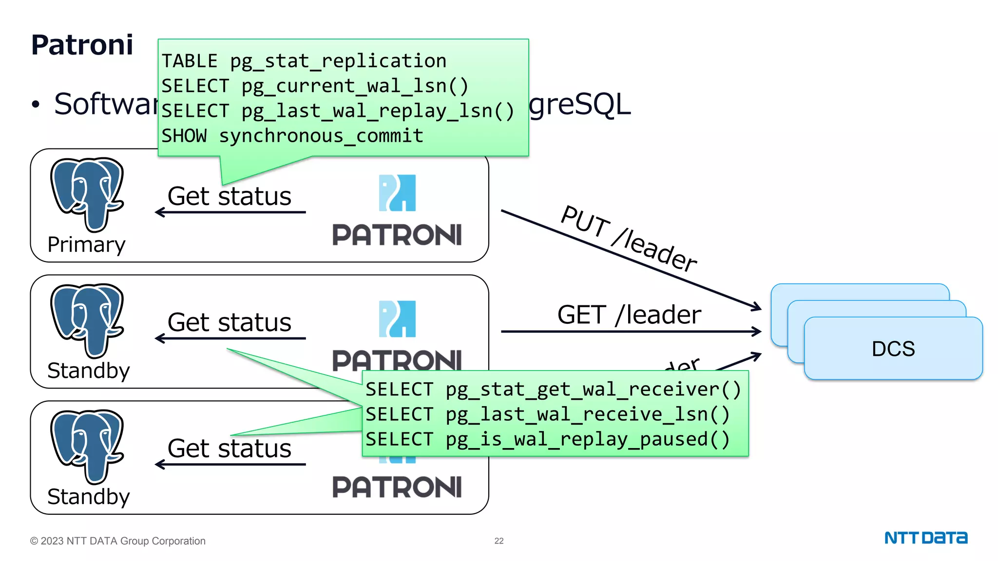 © 2023 NTT DATA Group Corporation 22 Patroni • Software for high availability PostgreSQL DCS DCS DCS Get status GET /leader Primary Get status Standby Get status Standby TABLE pg_stat_replication SELECT pg_current_wal_lsn() SELECT pg_last_wal_replay_lsn() SHOW synchronous_commit SELECT pg_stat_get_wal_receiver() SELECT pg_last_wal_receive_lsn() SELECT pg_is_wal_replay_paused() 
