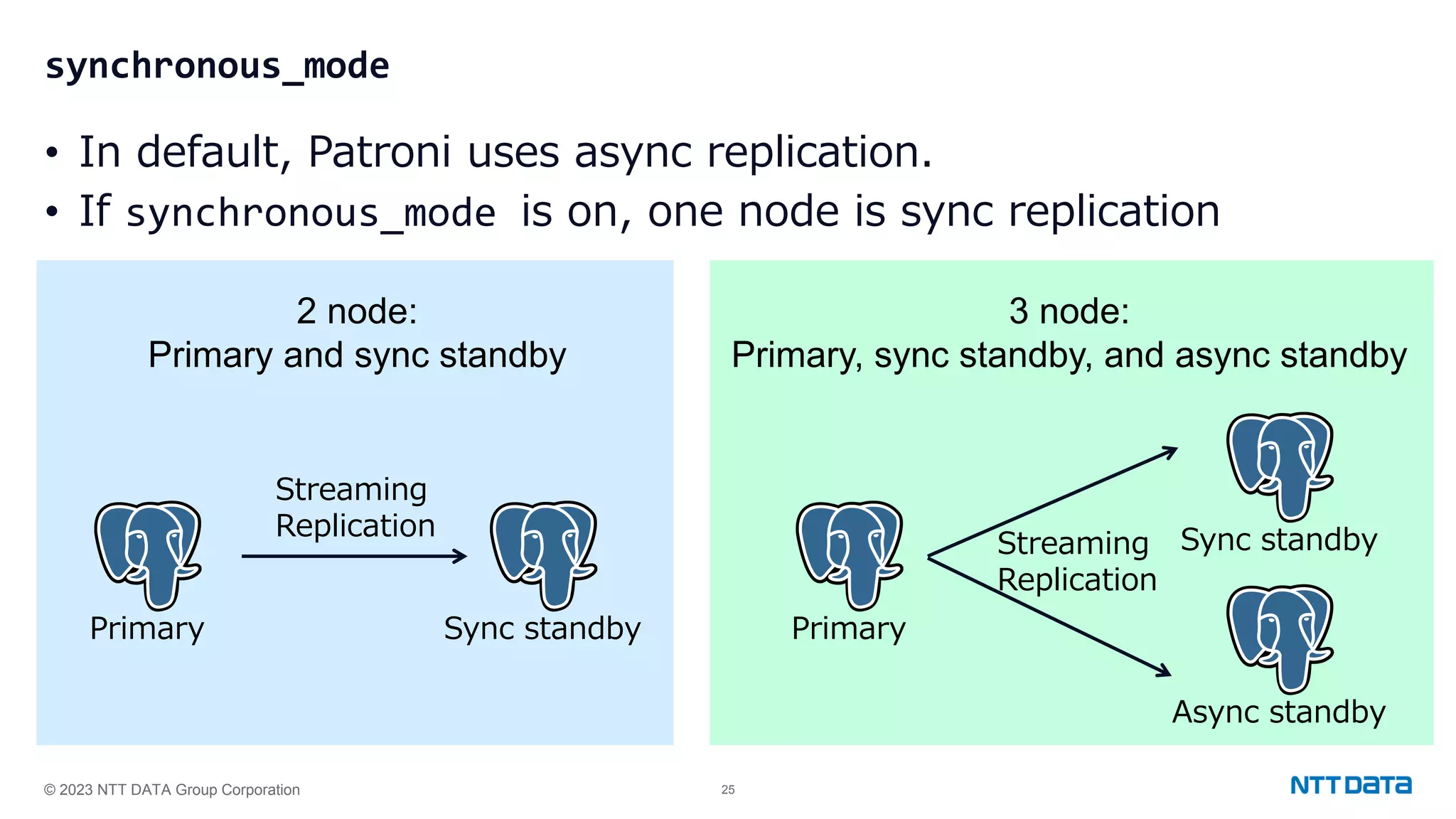 © 2023 NTT DATA Group Corporation 25 synchronous_mode • In default, Patroni uses async replication. • If synchronous_mode is on, one node is sync replication 2 node: Primary and sync standby 3 node: Primary, sync standby, and async standby Primary Sync standby Primary Sync standby Async standby Streaming Replication Streaming Replication 