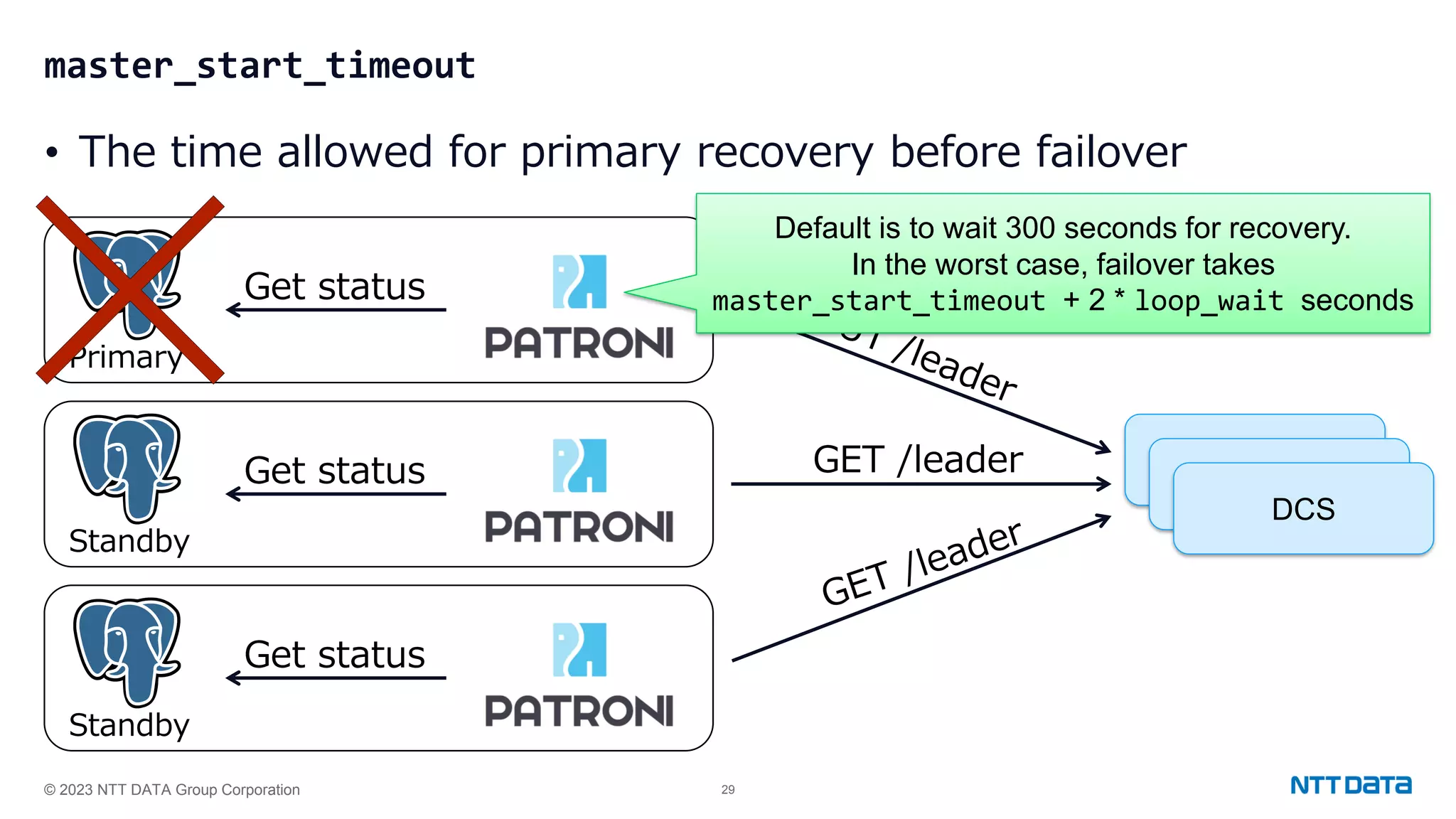 © 2023 NTT DATA Group Corporation 29 master_start_timeout • The time allowed for primary recovery before failover DCS DCS DCS Get status GET /leader Primary Get status Standby Get status Standby Default is to wait 300 seconds for recovery. In the worst case, failover takes master_start_timeout + 2 * loop_wait seconds 