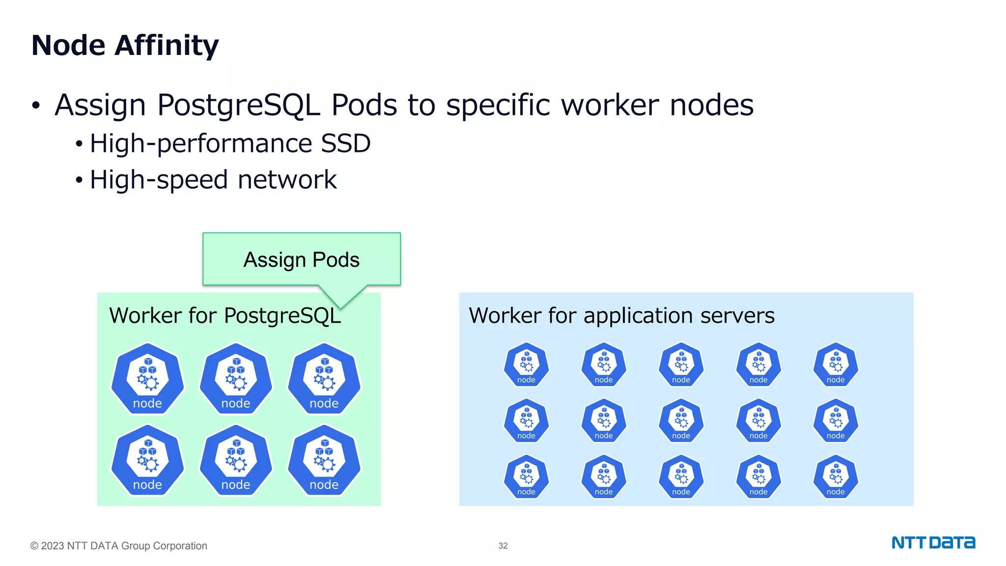 © 2023 NTT DATA Group Corporation 32 Node Affinity • Assign PostgreSQL Pods to specific worker nodes • High-performance SSD • High-speed network Worker for PostgreSQL Worker for application servers Assign Pods 
