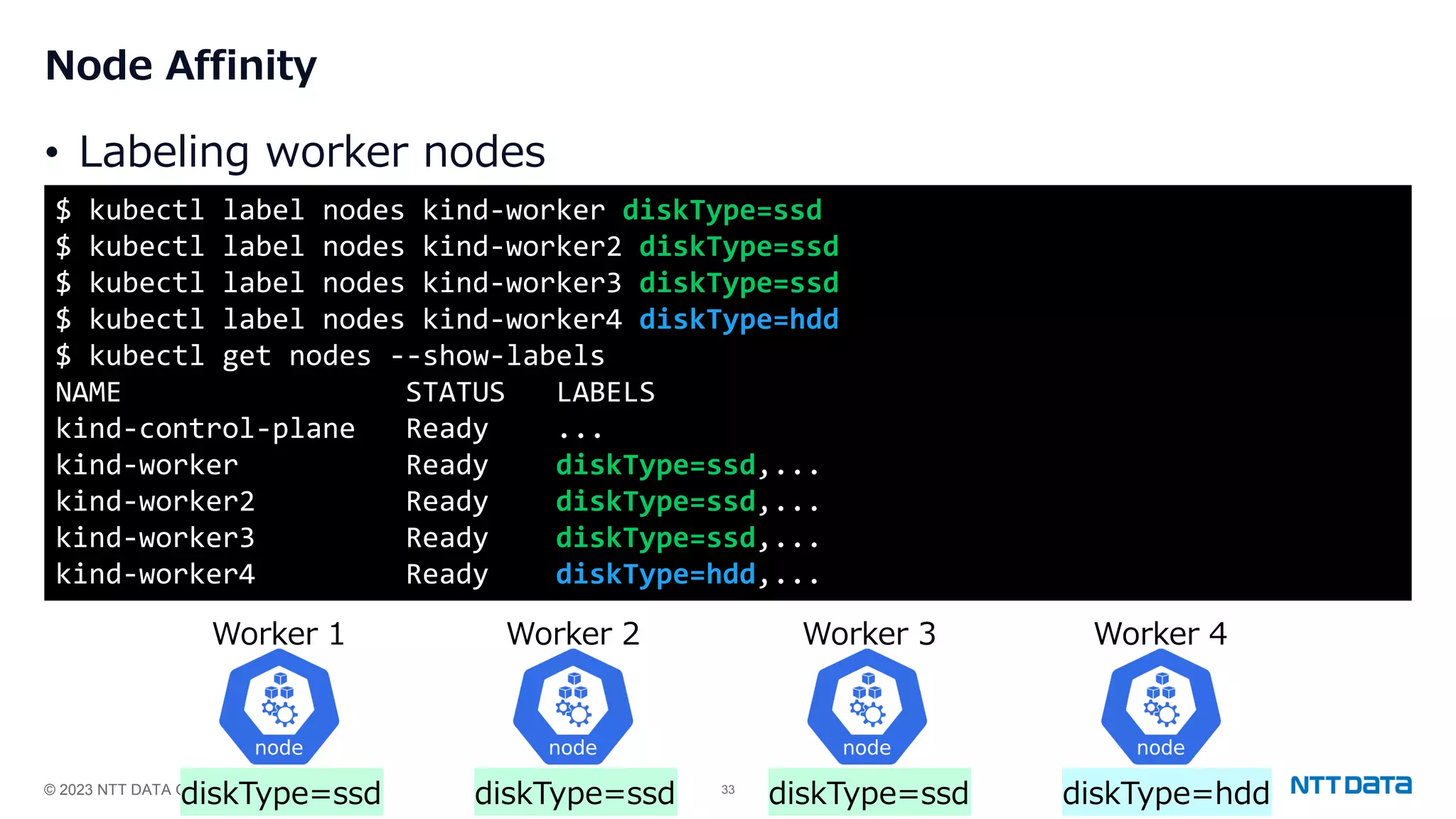 © 2023 NTT DATA Group Corporation 33 Node Affinity • Labeling worker nodes $ kubectl label nodes kind-worker diskType=ssd $ kubectl label nodes kind-worker2 diskType=ssd $ kubectl label nodes kind-worker3 diskType=ssd $ kubectl label nodes kind-worker4 diskType=hdd $ kubectl get nodes --show-labels NAME STATUS LABELS kind-control-plane Ready ... kind-worker Ready diskType=ssd,... kind-worker2 Ready diskType=ssd,... kind-worker3 Ready diskType=ssd,... kind-worker4 Ready diskType=hdd,... diskType=ssd diskType=ssd diskType=ssd diskType=hdd Worker 1 Worker 2 Worker 3 Worker 4 