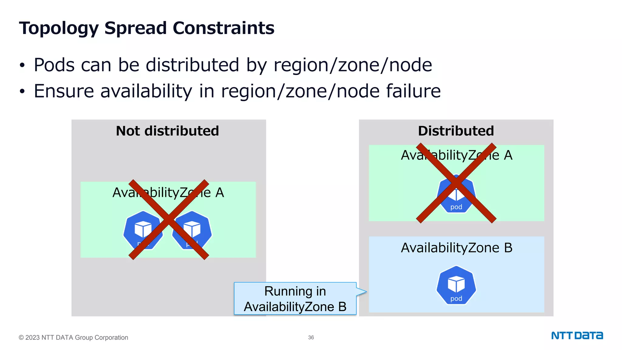 © 2023 NTT DATA Group Corporation 36 Topology Spread Constraints • Pods can be distributed by region/zone/node • Ensure availability in region/zone/node failure Not distributed AvailabilityZone A Distributed AvailabilityZone A AvailabilityZone B Running in AvailabilityZone B 