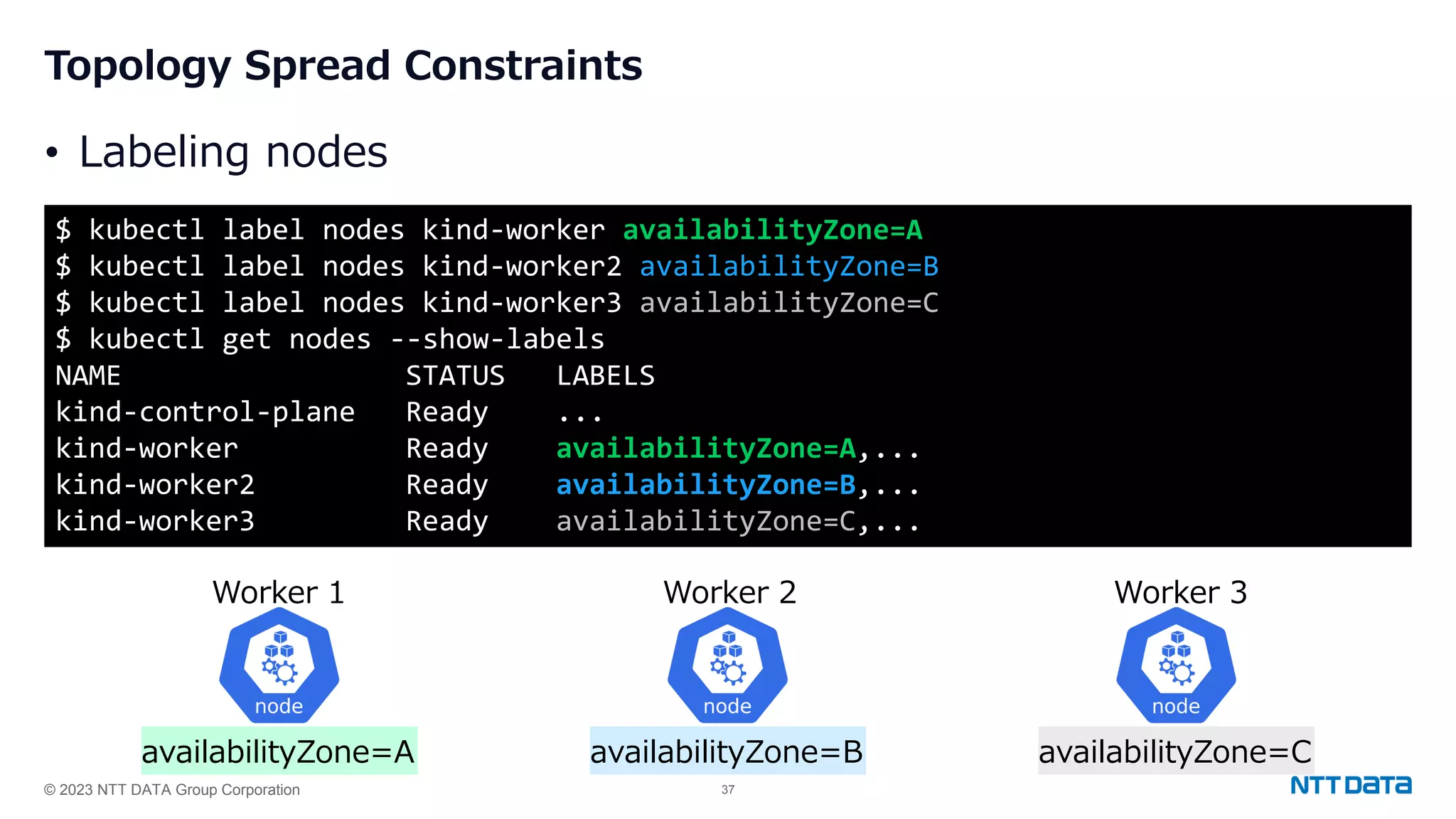 © 2023 NTT DATA Group Corporation 37 Topology Spread Constraints • Labeling nodes $ kubectl label nodes kind-worker availabilityZone=A $ kubectl label nodes kind-worker2 availabilityZone=B $ kubectl label nodes kind-worker3 availabilityZone=C $ kubectl get nodes --show-labels NAME STATUS LABELS kind-control-plane Ready ... kind-worker Ready availabilityZone=A,... kind-worker2 Ready availabilityZone=B,... kind-worker3 Ready availabilityZone=C,... availabilityZone=A Worker 1 Worker 2 availabilityZone=B Worker 3 availabilityZone=C 