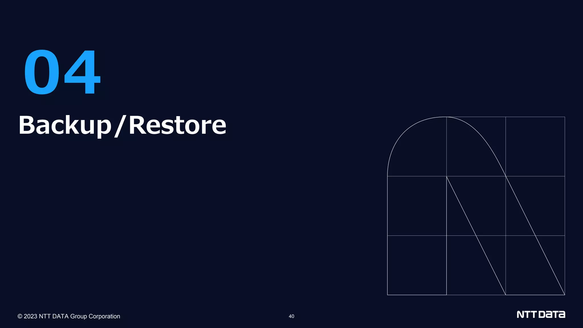 © 2023 NTT DATA Group Corporation 40 04 Backup/Restore 