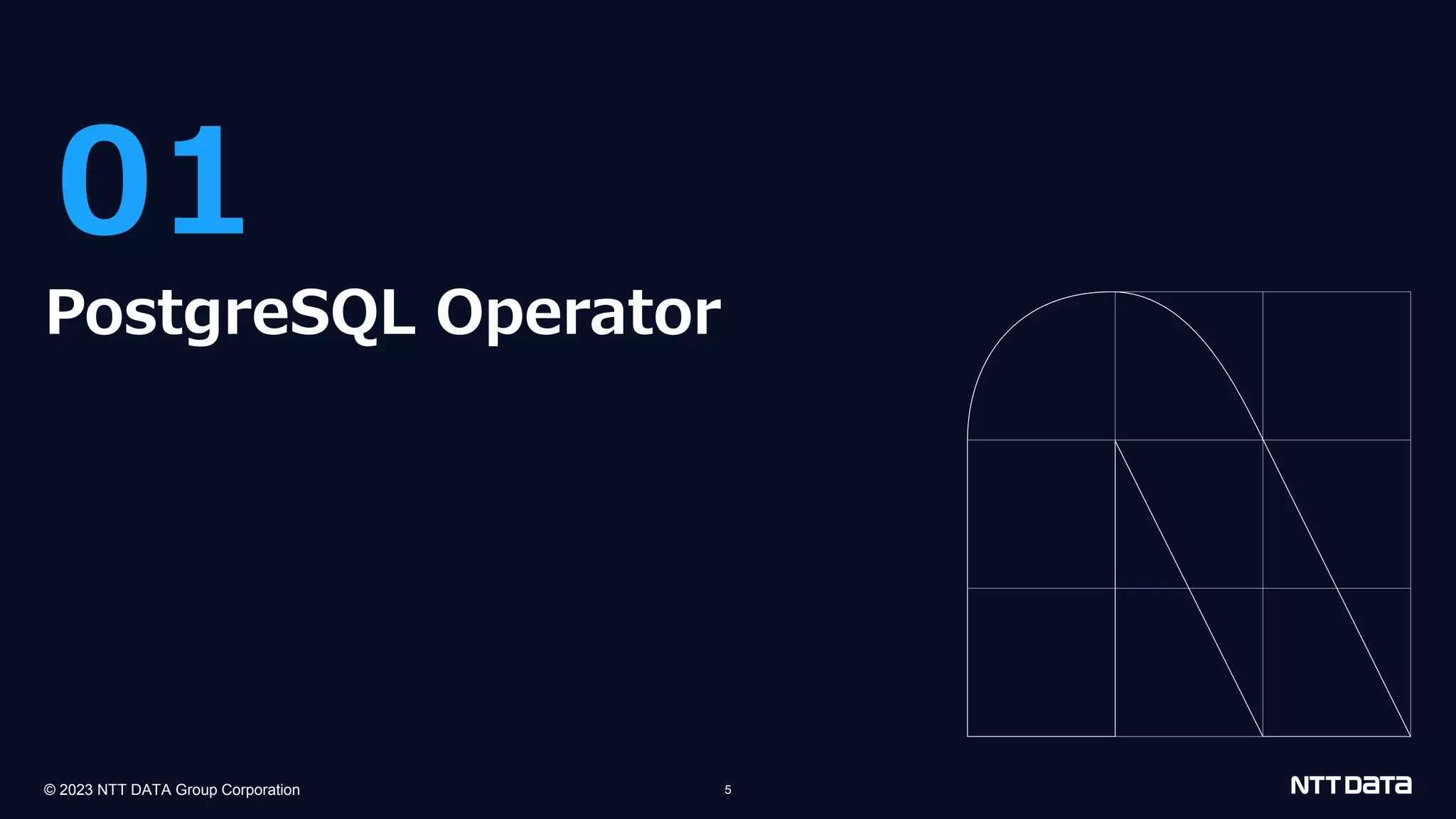 © 2023 NTT DATA Group Corporation 5 01 PostgreSQL Operator 