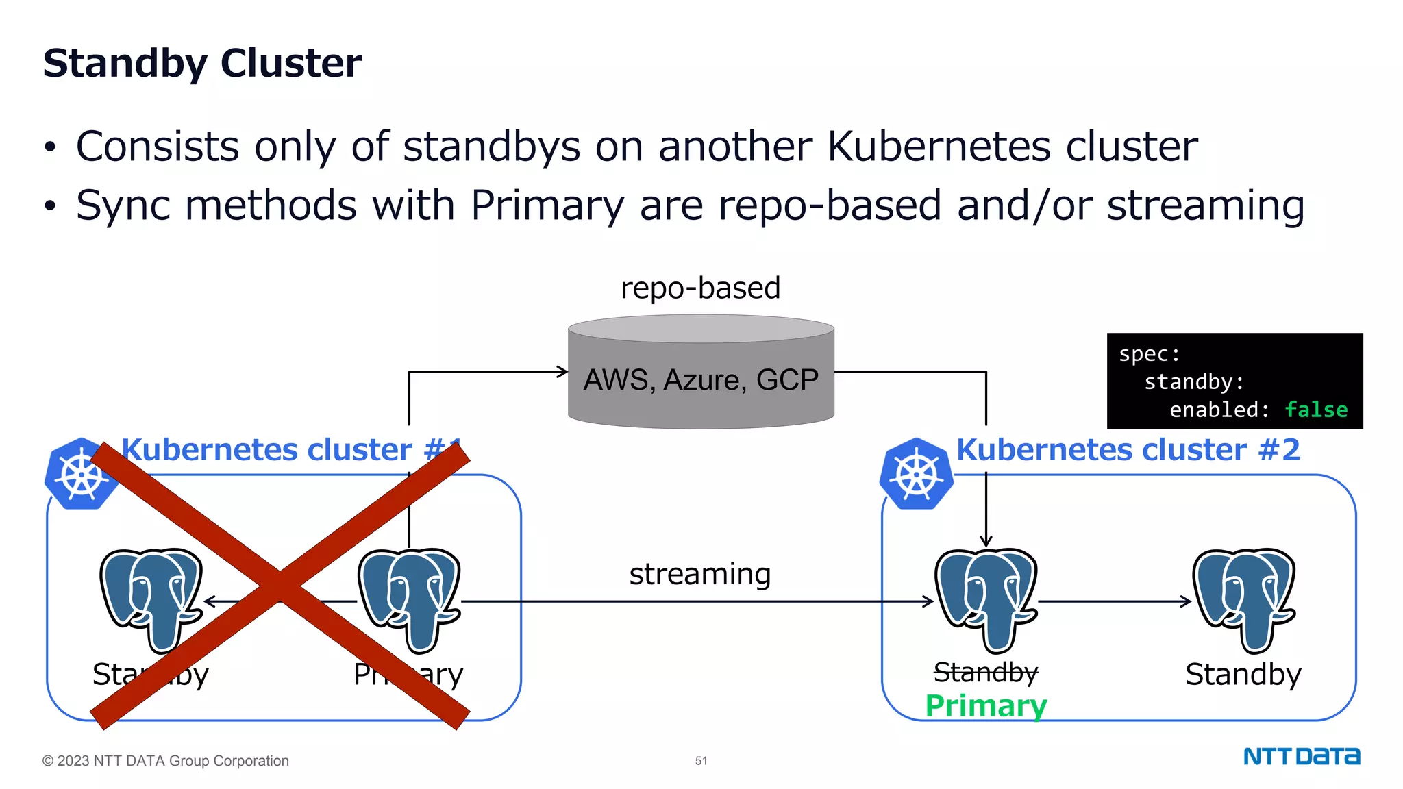© 2023 NTT DATA Group Corporation 51 Standby Cluster • Consists only of standbys on another Kubernetes cluster • Sync methods with Primary are repo-based and/or streaming Primary Standby Standby Primary Standby AWS, Azure, GCP Kubernetes cluster #1 Kubernetes cluster #2 repo-based streaming spec: standby: enabled: false 
