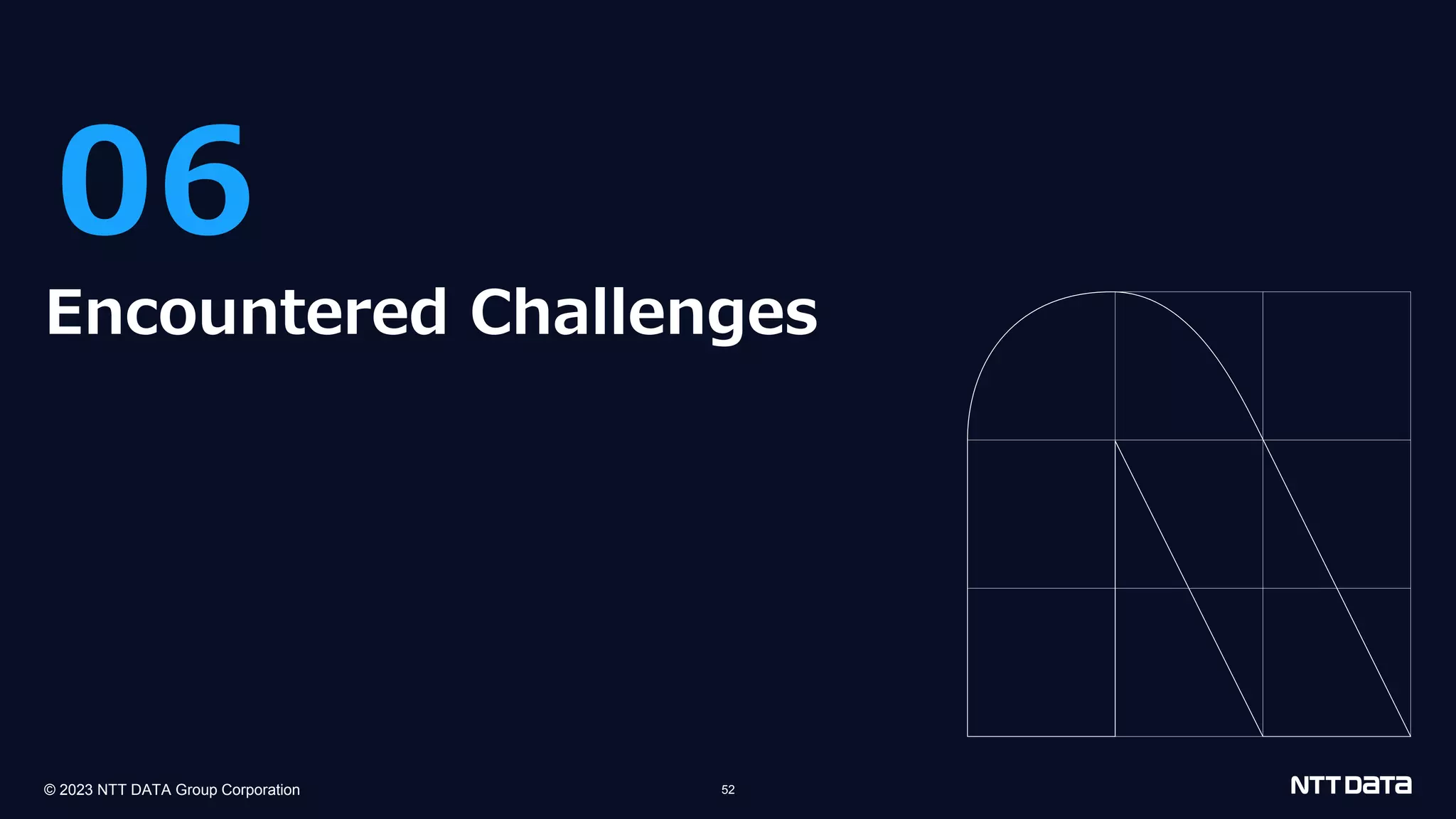 © 2023 NTT DATA Group Corporation 52 06 Encountered Challenges 