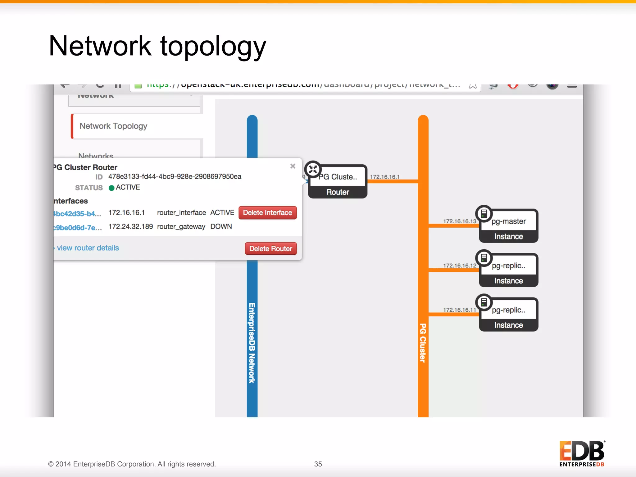 Network topology 
© 2014 EnterpriseDB Corporation. All rights reserved. 35 
 