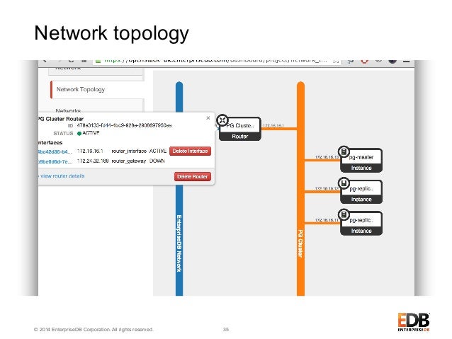 node postgres