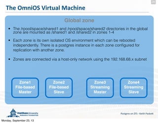 The	
  OmniOS	
  Virtual	
  Machine
Postgres	
  on	
  ZFS	
  -­‐	
  Keith	
  Paske5
26
Global zone
Zone2
File-based
Slave
• The /rpool/space/shared1 and /rpool/space/shared2 directories in the global
zone are mounted as /shared1 and /shared2 in zones 1-4
• Each zone is its own isolated OS environment which can be rebooted
independently. There is a postgres instance in each zone conﬁgured for
replication with another zone.
• Zones are connected via a host-only network using the 192.168.68.x subnet
Zone1
File-based
Master
Zone3
Streaming
Master
Zone4
Streaming
Slave
Monday, September 23, 13
 