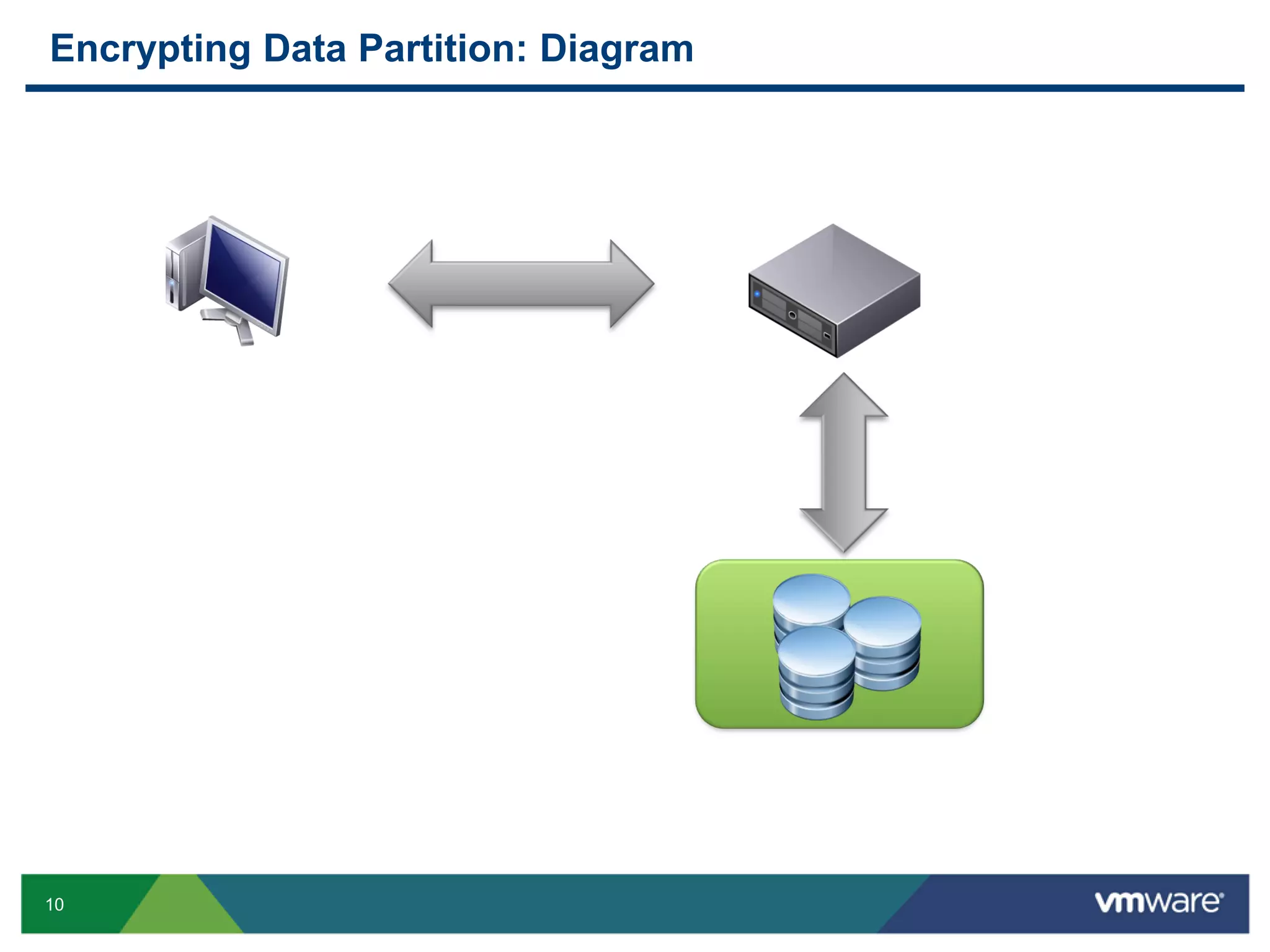 Encrypting Data Partition: Diagram 10 