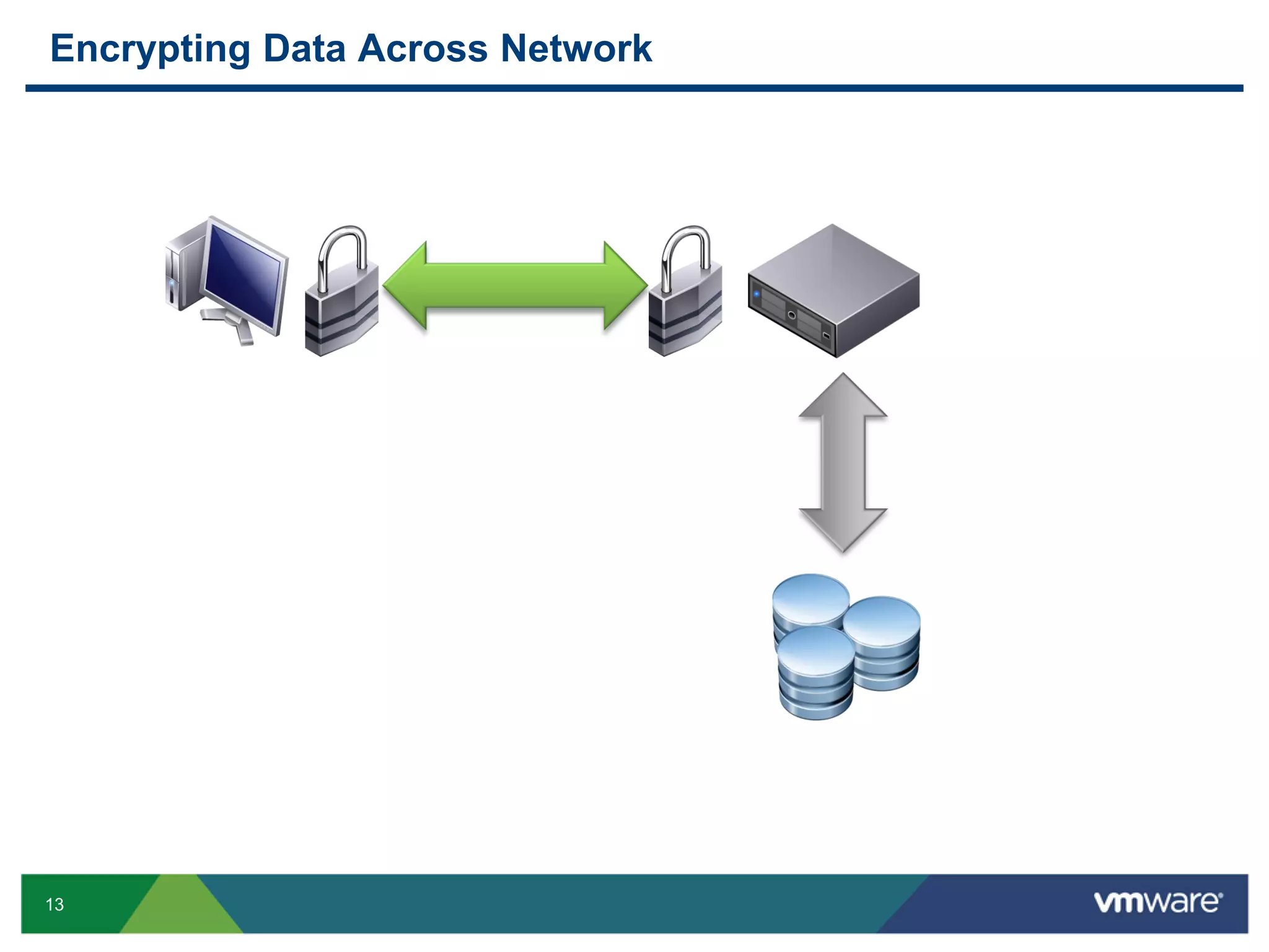 Encrypting Data Across Network 13 