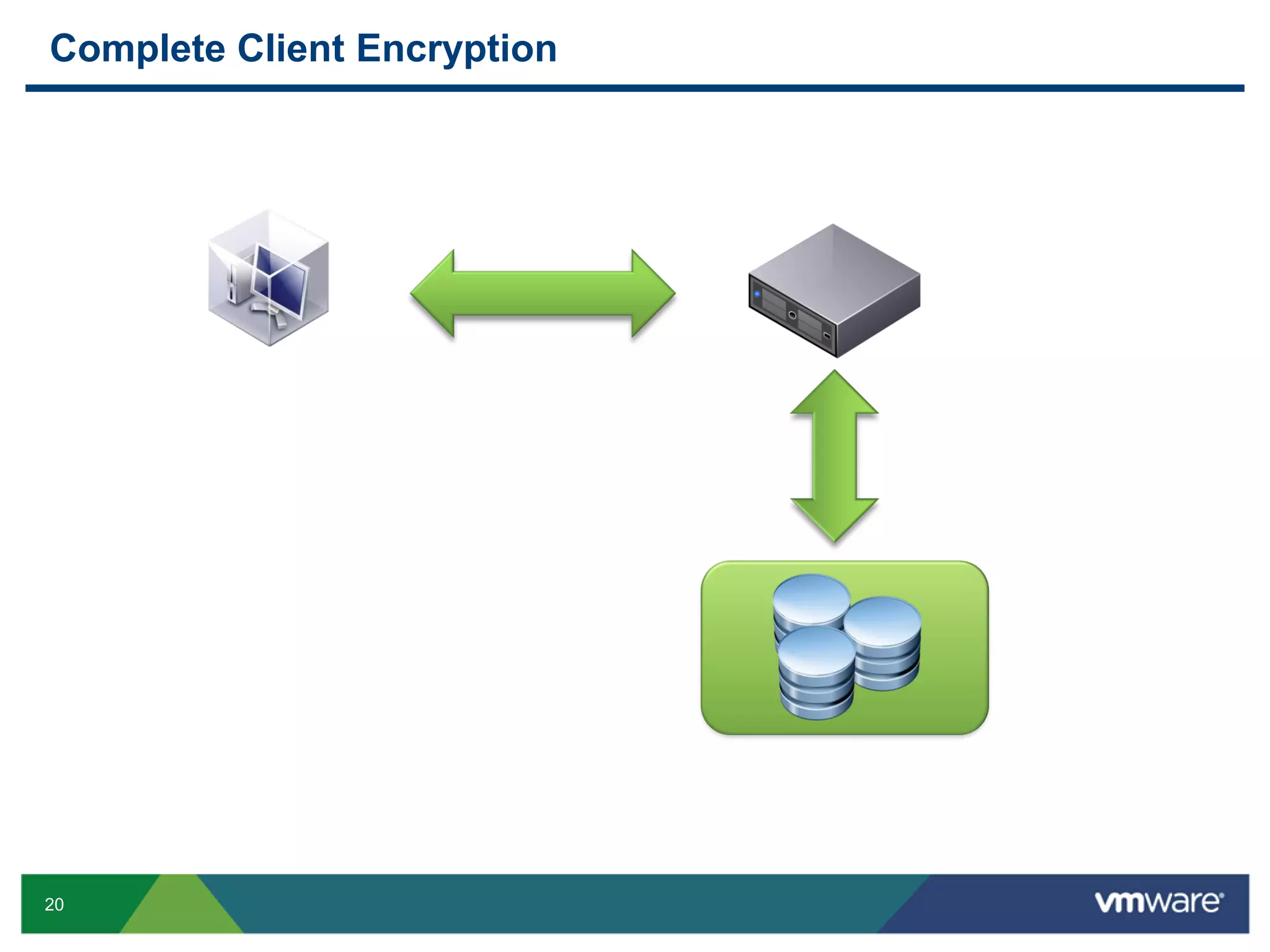 Complete Client Encryption 20 